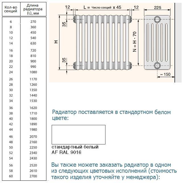 Чугунные радиаторы отопления: характеристики, особенности, основные параметры