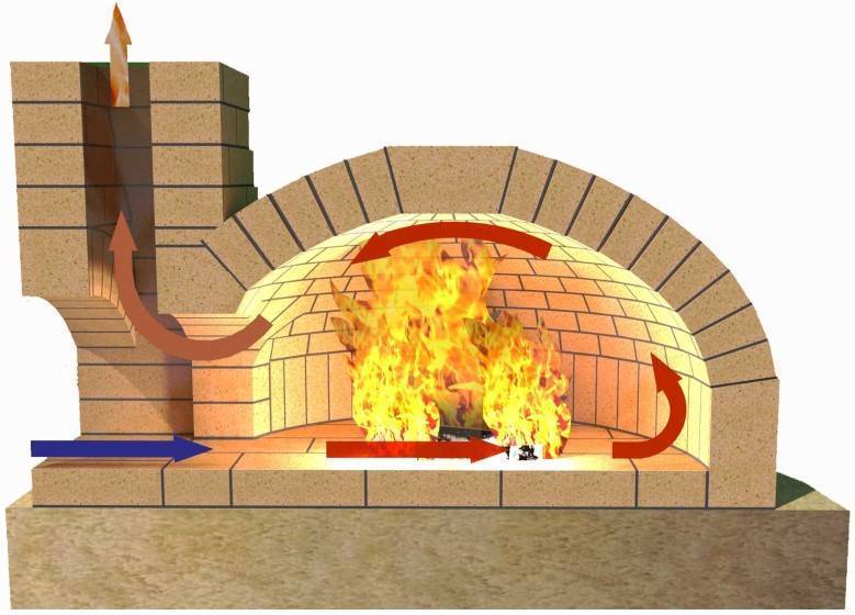 Строим помпейскую печь для пиццы: подробная пошаговая инструкция