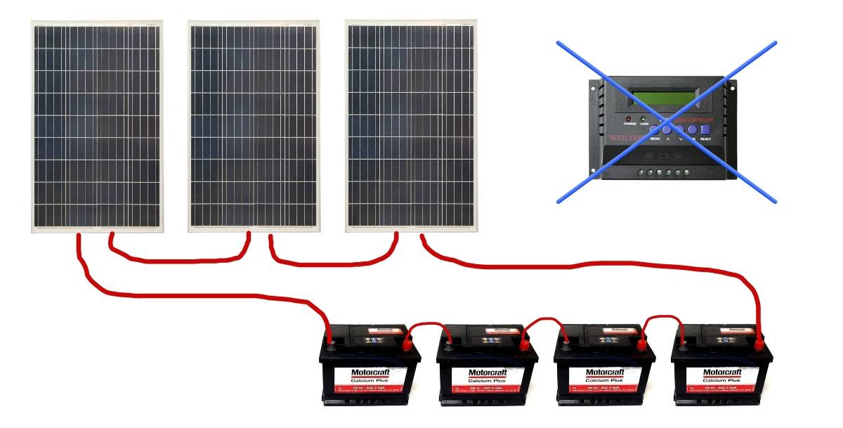 О солнечных батареях для зарядки аккумулятора автомобиля