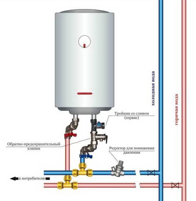 Как зажечь газовую колонку «аристон» - зажигаем колонку с ручным, автоматическим и пьезорозжигом