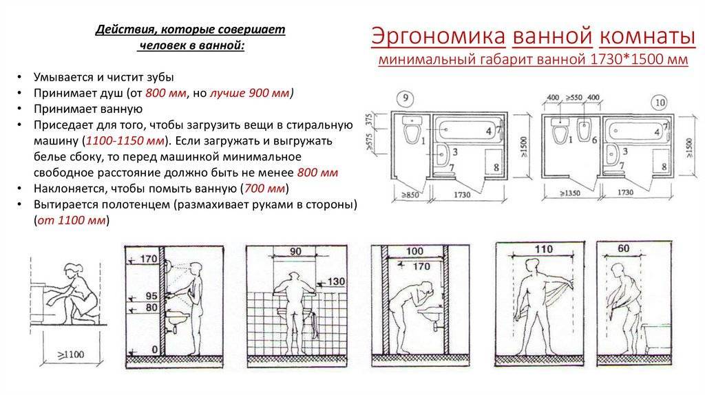 Высота установки раковины в ванной: стандарты и расчет в зависимости от типа умывальника