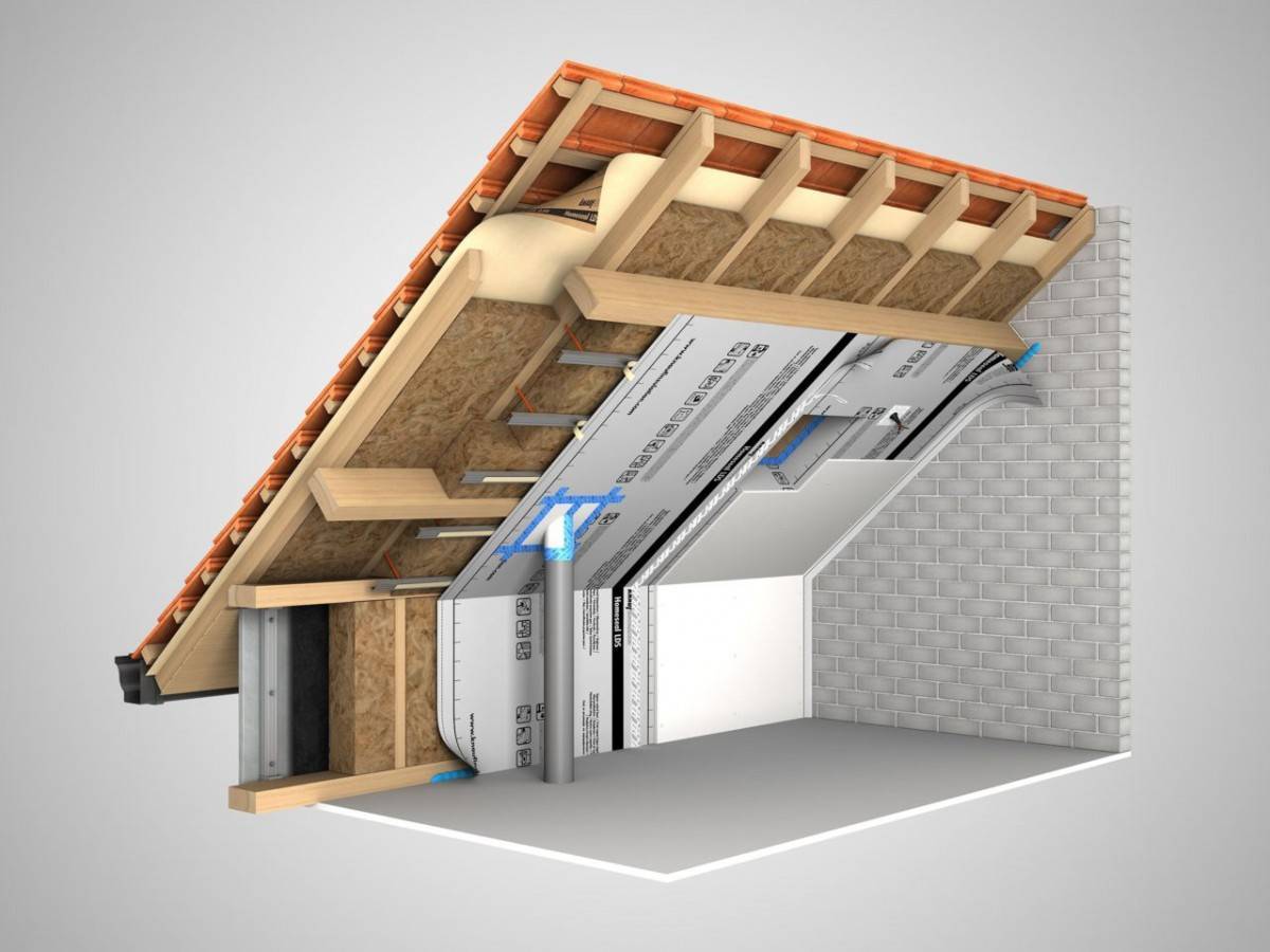 Как сделать утепление мансарды изнутри, если крыша уже покрыта: как правильно утеплить крышу минватой своими руками- обзор +видео