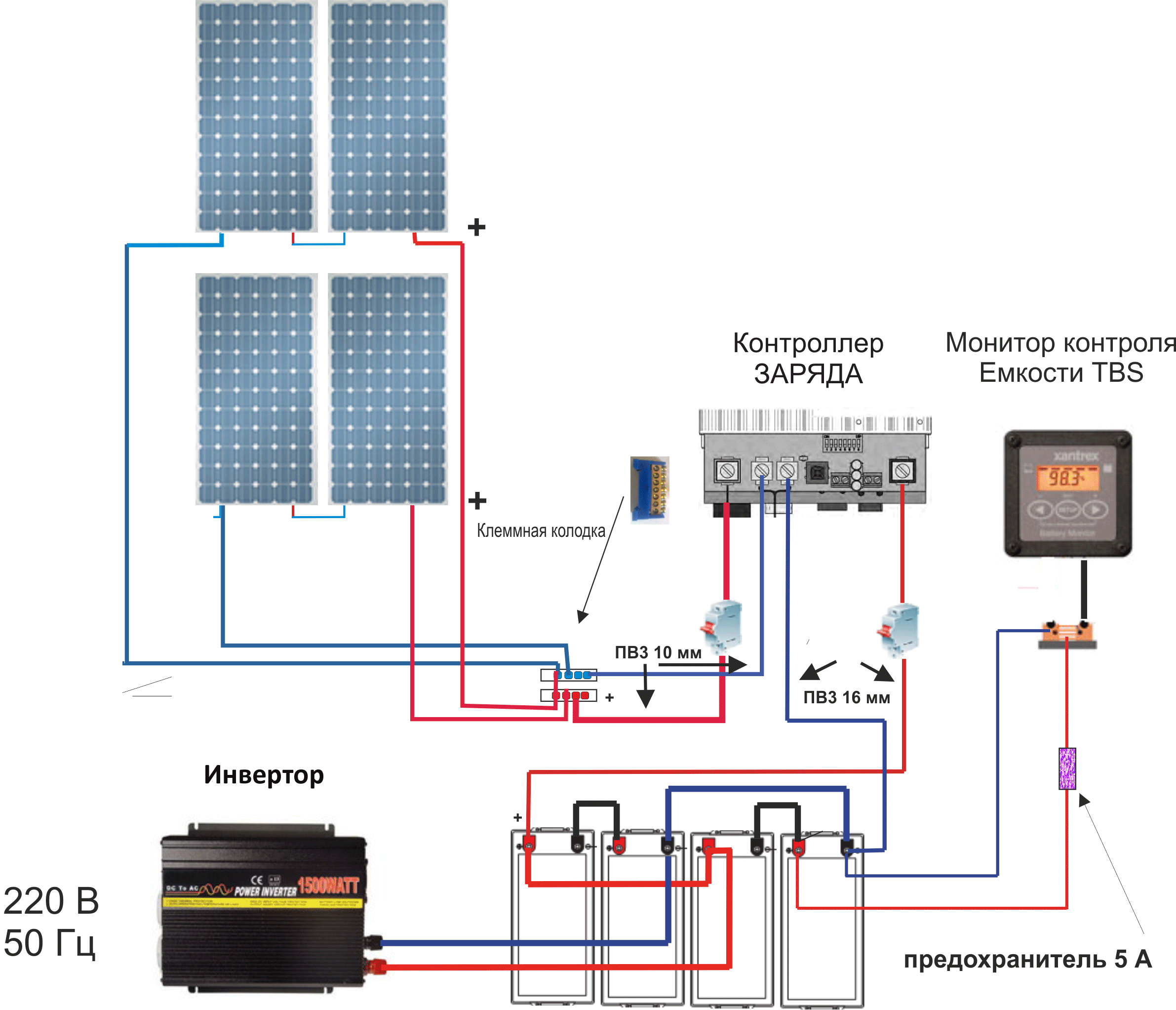Солнечная батарея контроллер аккумулятор