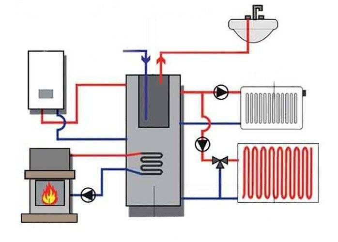 Системы отопления