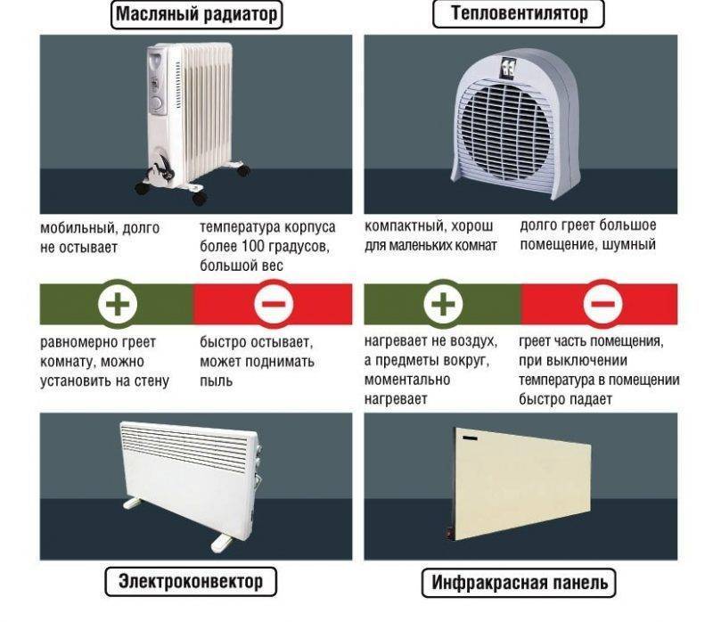 Теплоотдача радиаторов отопления. какие приборы лучше и почему?