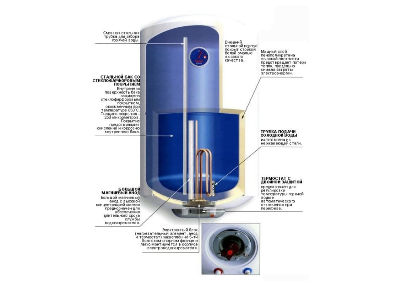 Какой водонагреватель лучше – аристон или термекс, сравнительная характеристика и описание особенностей
