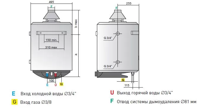 Как правильно подключить водонагреватель аристон? - swoofe.ru