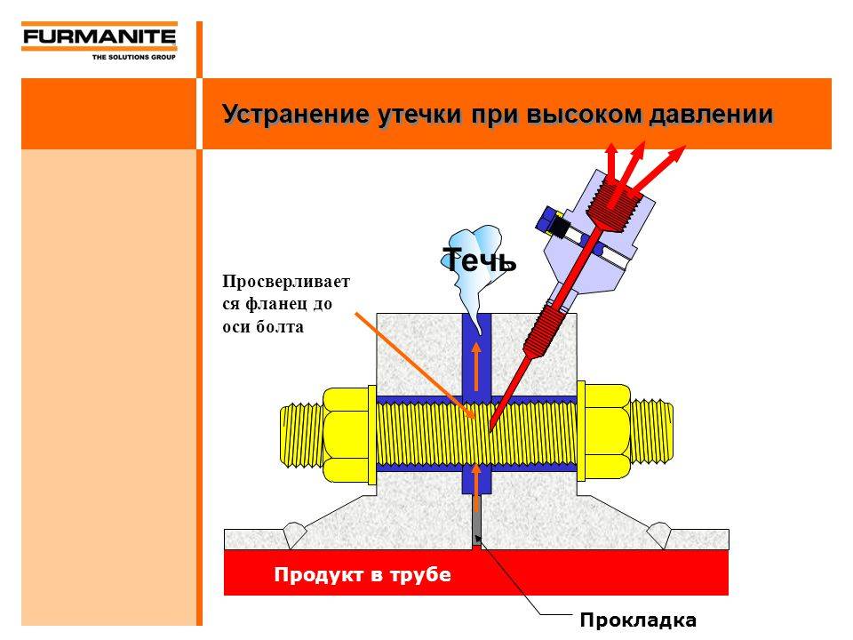 Как подсоединить радиатор отопления: соединение биметаллических, алюминиевых приборов, видео и фото