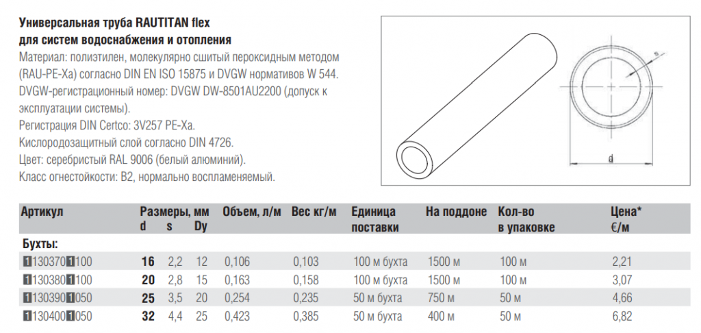 Монтаж труб рехау: материалы и пошаговая инструкция по выполнению