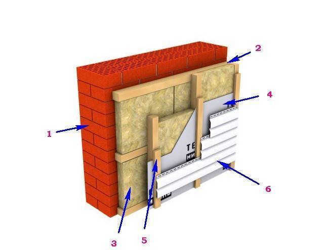Технология утепления стен из газобетона снаружи при помощи минваты