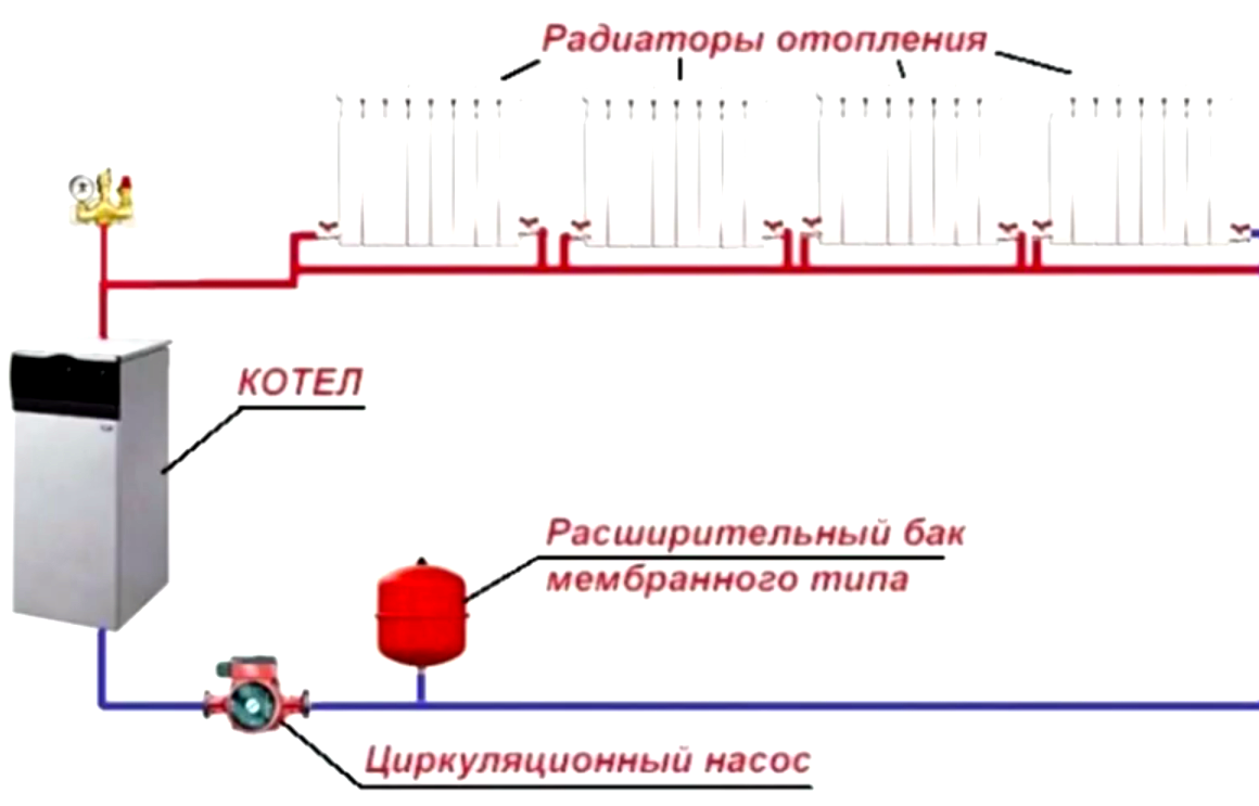 Система отопления ленинградка в частном доме: схема и устройство - строительство и ремонт
