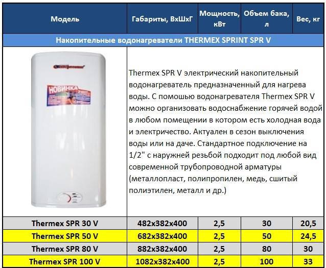 Накопительный водонагреватель — методы установки и обзор самых экономичных вариантов (85 фото) — строительный портал — strojka-gid.ru