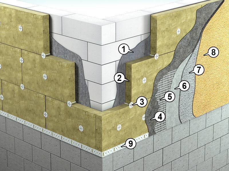 Правильный монтаж фасадного утеплителя к стене дома