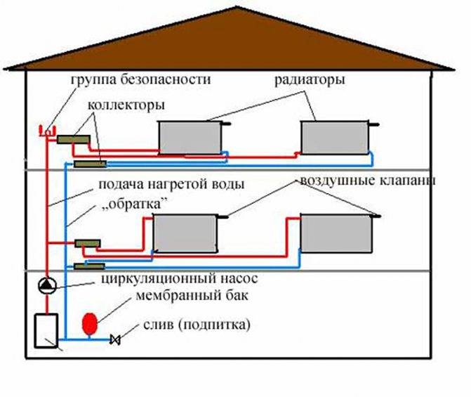 Отопление двухэтажного дома. проверенные схемы монтажа