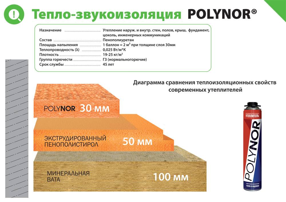 Характеристики и особенности напыляемого утеплителя polynor