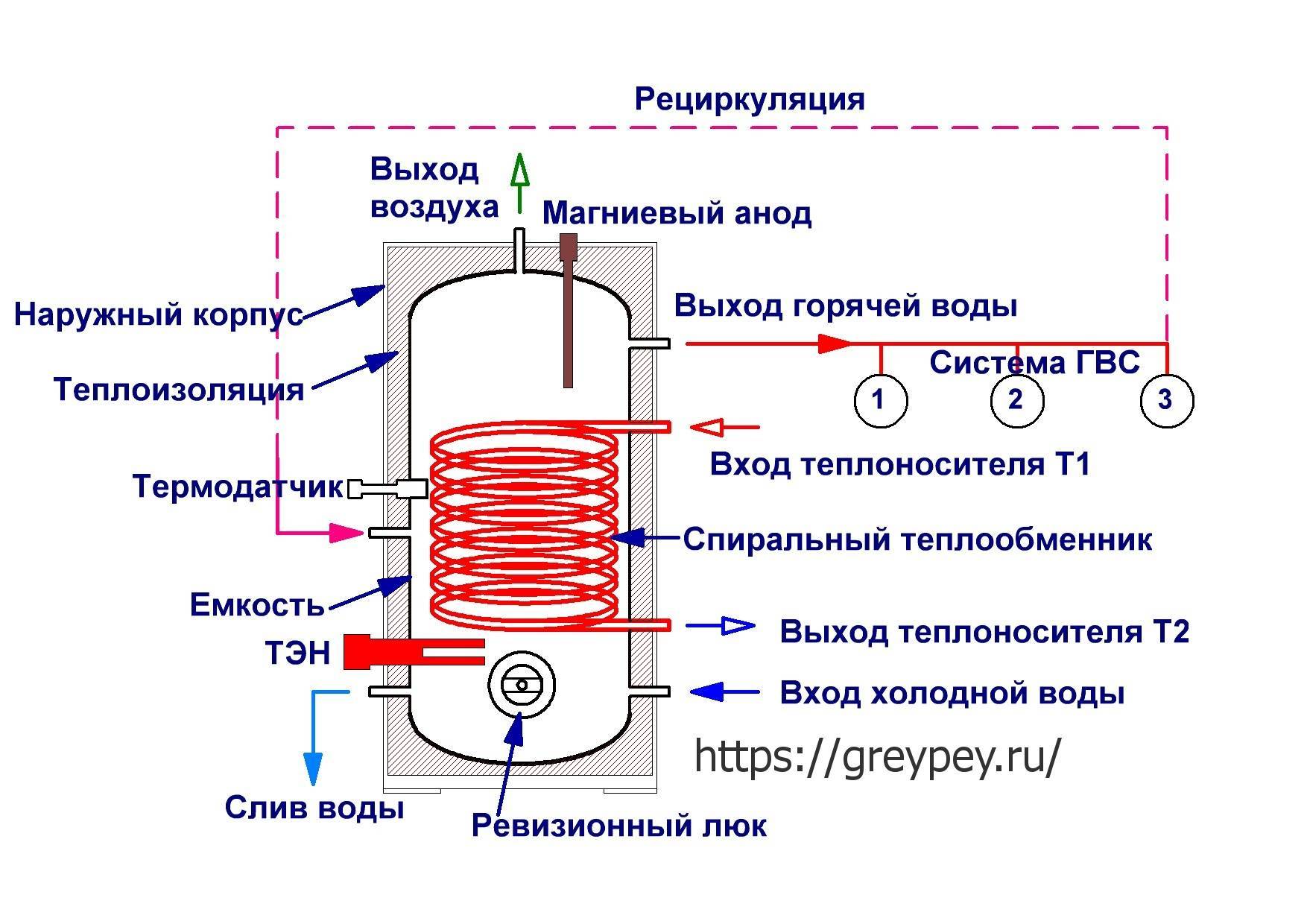 Схема обвязки бойлера косвенного нагрева с рециркуляцией
