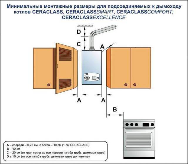 Можно ли установить газовый котел в ванной комнате: плюсы и минусы установки