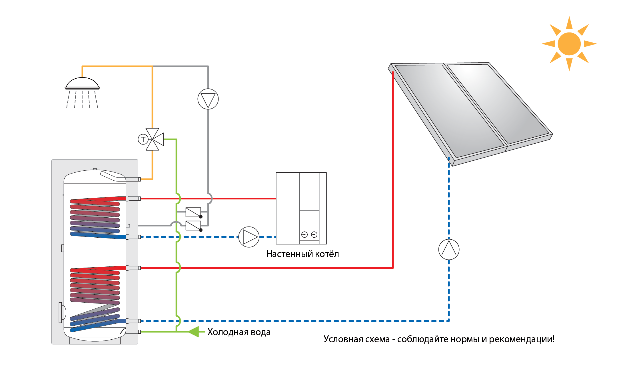 Применение солнечных коллекторов: классические схемы подключения