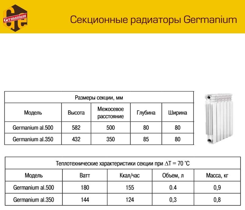 Лучшие алюминиевые радиаторы отопления 2022 - рейтинг моделей для частного дома и квартиры