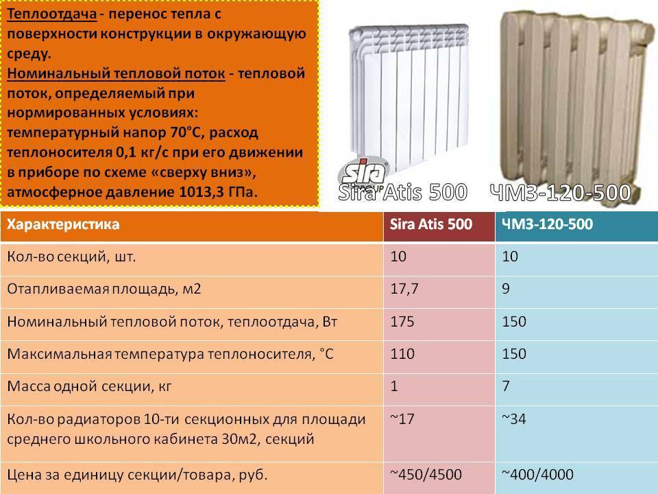Как рассчитать мощность чугунных радиаторов отопления: советы и рекомендации
