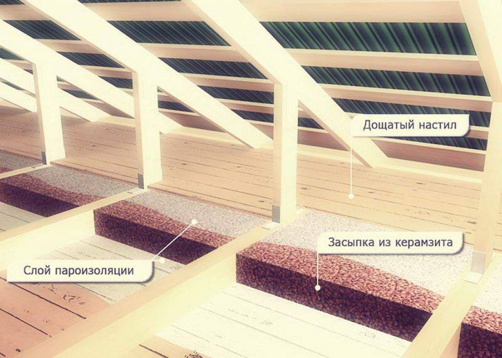 Как утеплить потолок в бане керамзитом - строим баню или сауну