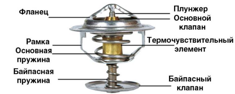 Термостат — что это такое и для чего предназначен