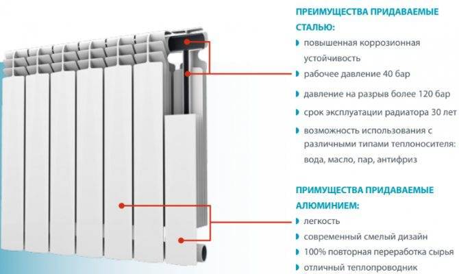 Радиаторы отопления, какие лучше выбрать, сравнение, таблица