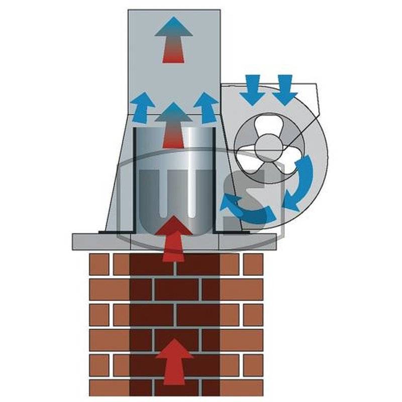 Вентилятор в дымоход для улучшения тяги: виды устройств и инструктаж по врезке - все об инженерных системах