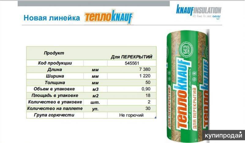 Утеплитель кнауф knauf