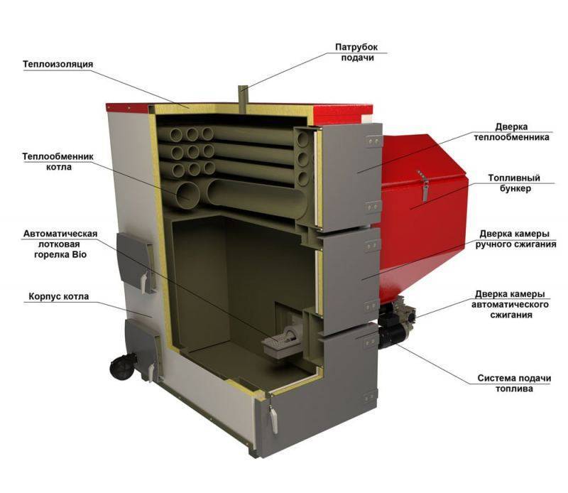 Твердотопливное отопление, схемы отопительных устройств, работающих на твёрдом топливе