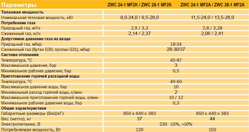 Газовые колонки zanussi: техническая характеристика модельного ряда, устройство, плюсы и минусы, таблица параметров, детальный обзор