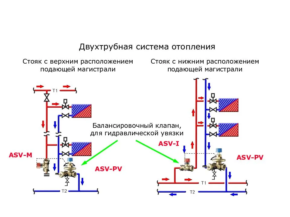 Стояки водоснабжения в многоквартирном доме | elektriksan.ru