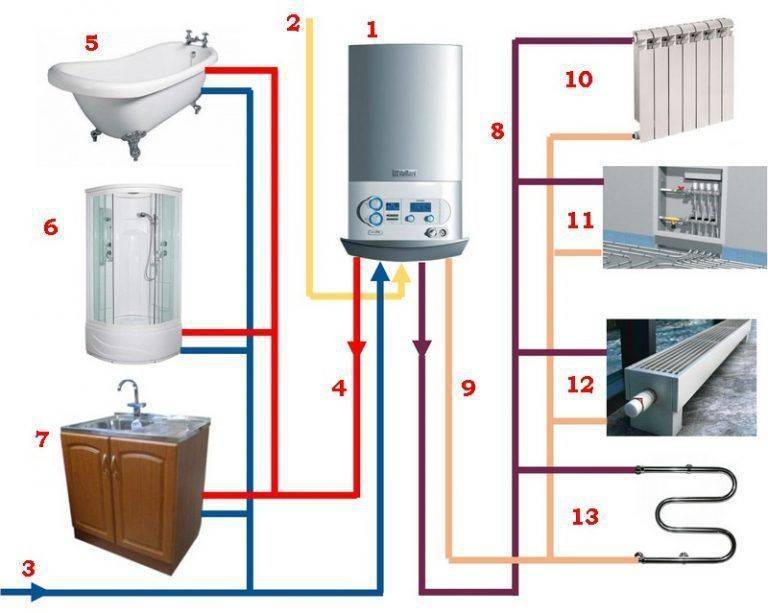 Газовый котел для отопления частного дома: классификация, принцип работы