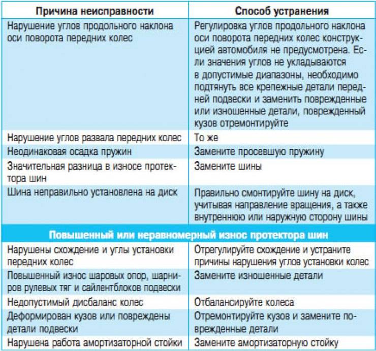 Ремонт водяных полотенцесушителей: что делать, если не греет, почему не работает, мощность и диаметр труб