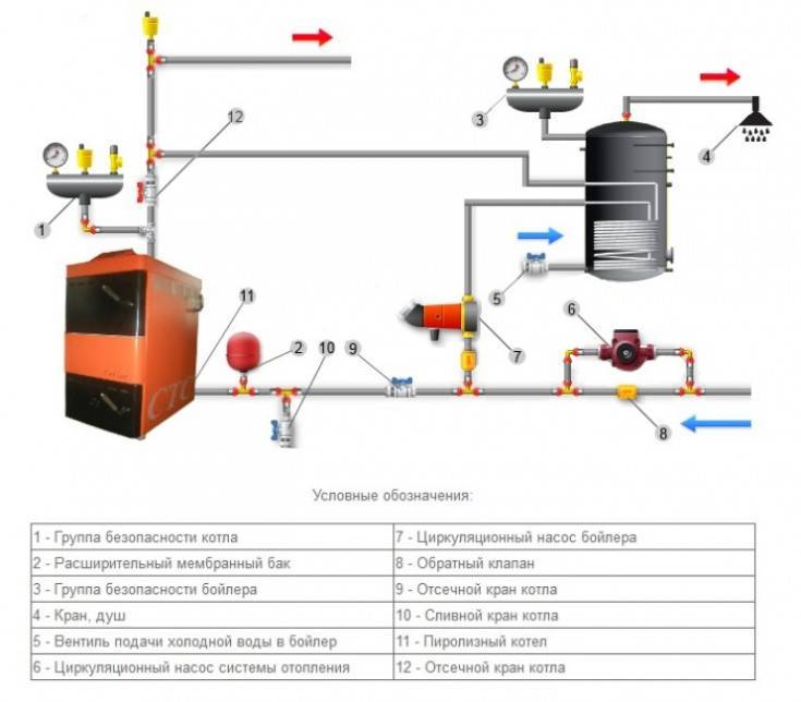 Обратный клапан для отопления: схема подключения, виды и рекомендации по эксплуатации