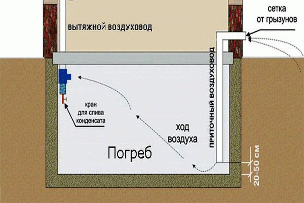 Вентиляция погреба с двумя трубами: схема, расчет диаметра и порядок устройства
