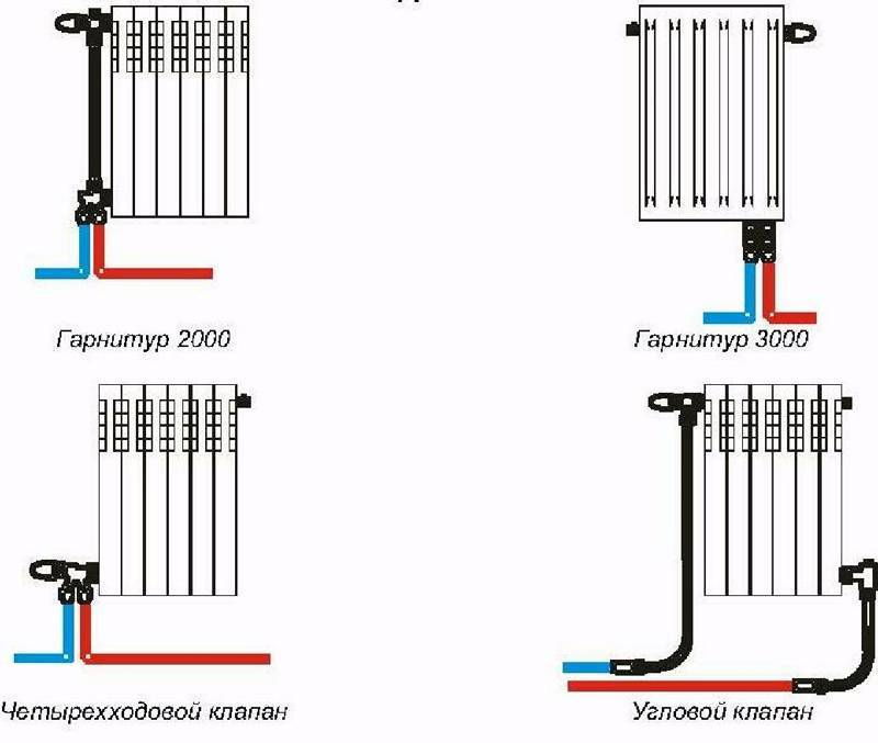 Радиаторы отопления с нижним подключением - правила установки