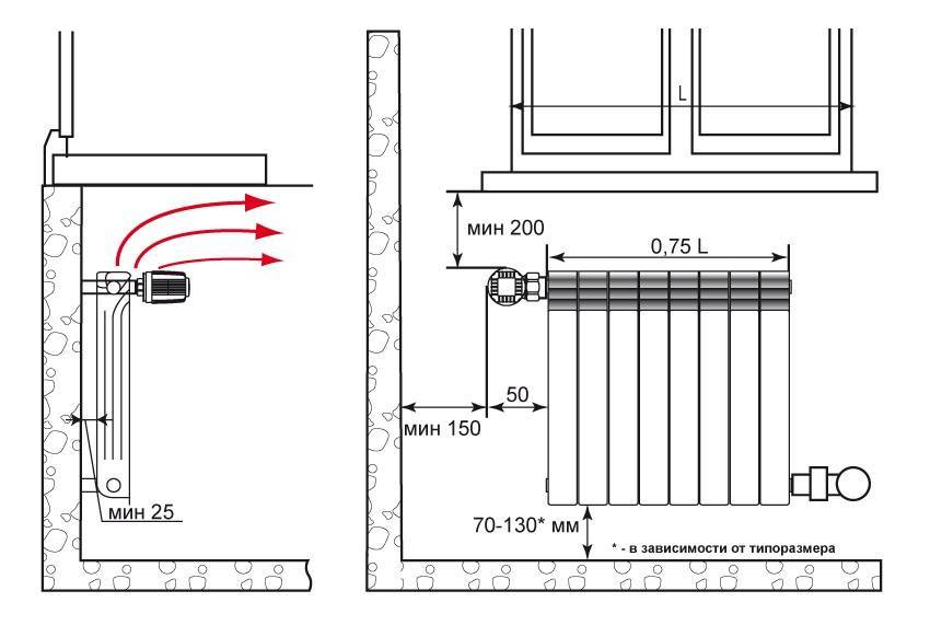 Простейший расчет мощности радиаторов отопления