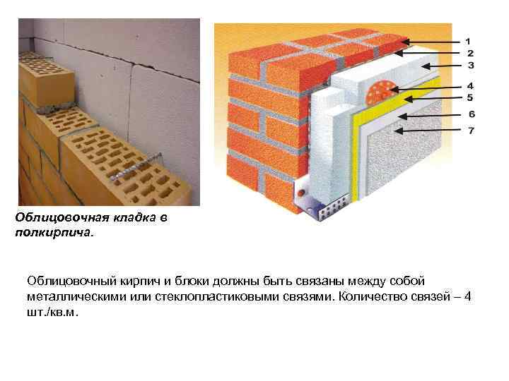 Утепление кирпичной стены изнутри: монтаж теплоизоляции на внутренней стороне стен своими руками при помощи минваты и пенопласта
