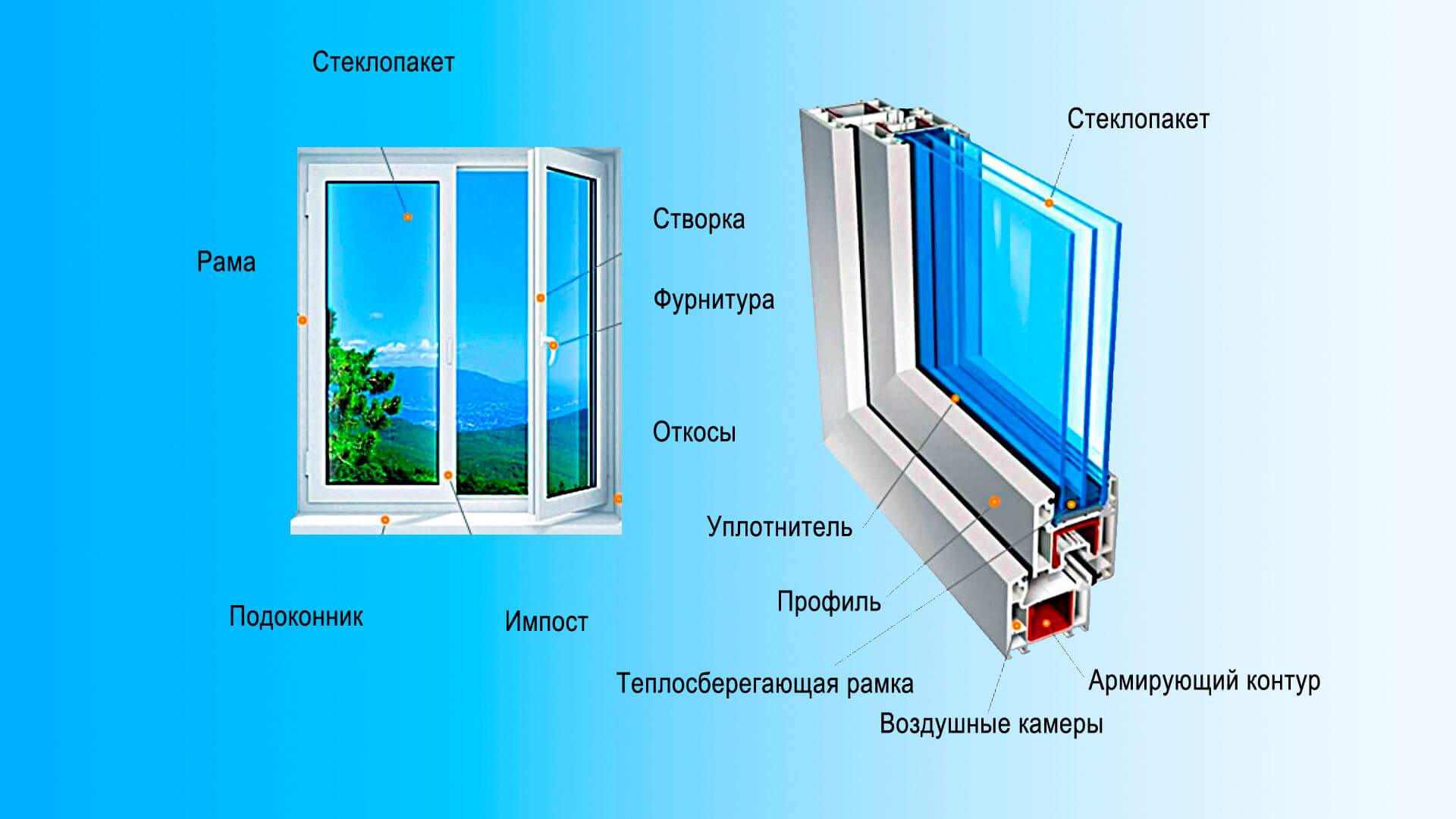окна в зимний режим фото