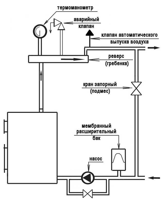 Обвязка твердотопливного котла отопления - схема