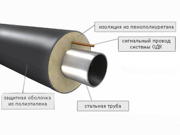 Ппу скорлупа для утепления труб наружного отопления: технические характеристики