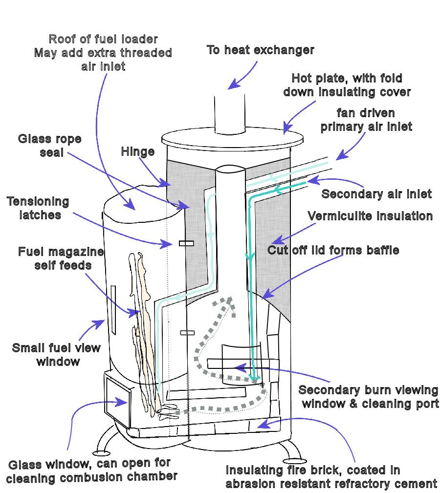 Печь ракета из газового баллона: чертежи, фото, видео