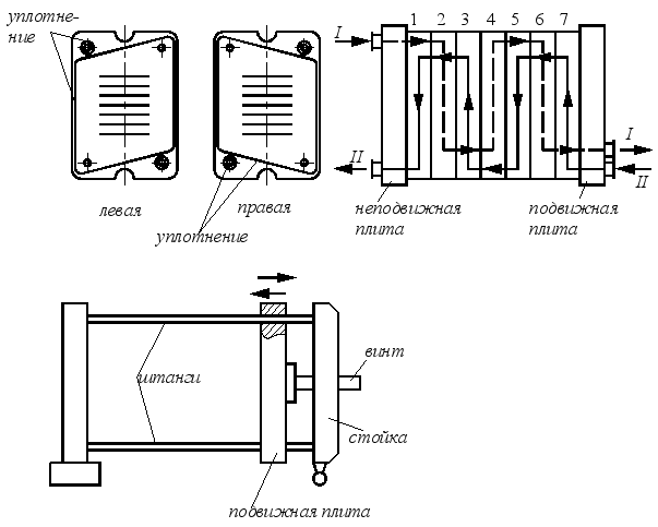 Пластинчатый теплообменник - сборка и установка аппарата
