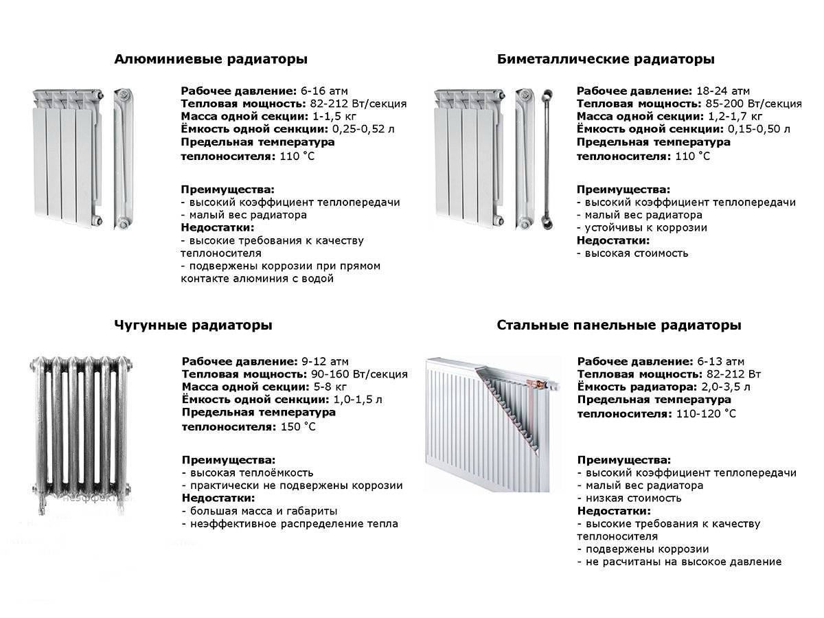 Трубчатые радиаторы: преимущества и особенности использования / для отопления / предназначение труб / публикации / санитарно-технические работы