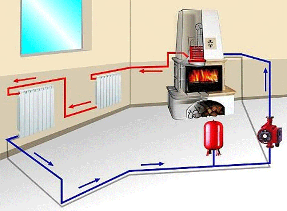 Отопление в умном доме: устройство и принцип работы