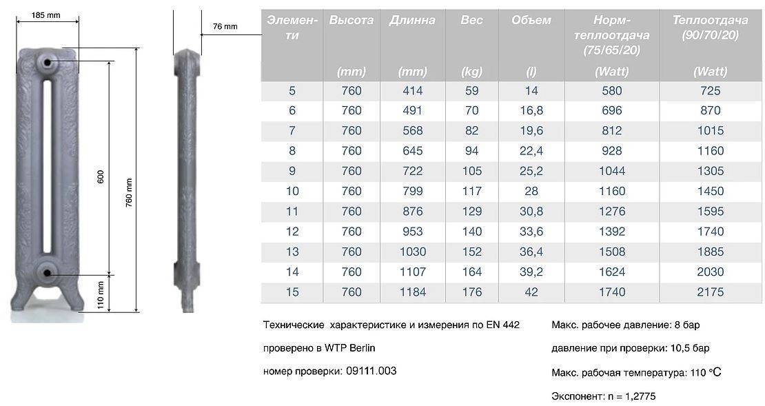 Сколько весит чугунная батарея 9 секций старого образца