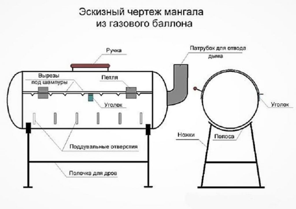 Газовый мангал инструкция