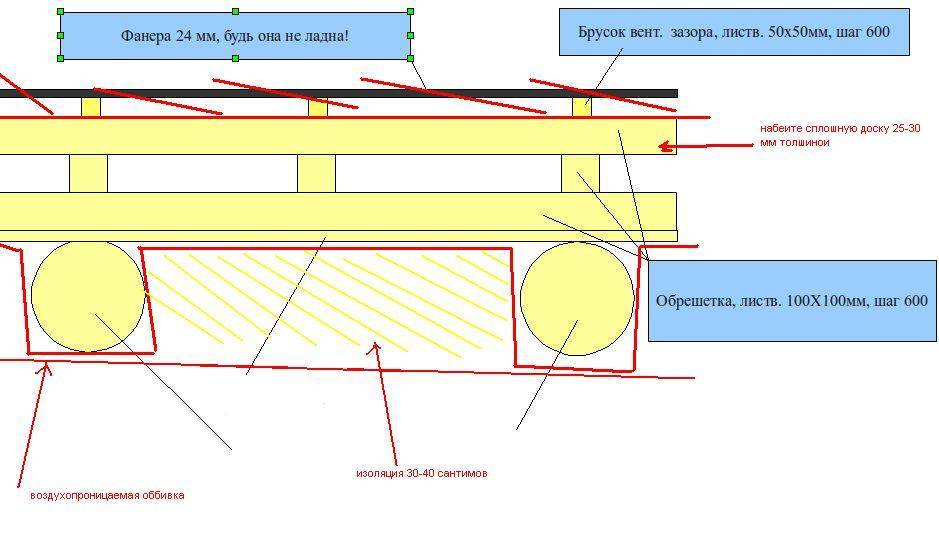 Нужен ли вентзазор между пароизоляцией и внутренней обшивкой потолка. зачем нужен вентиляционный зазор в каркасном доме, вентзазор на фасадах для чего нужен вентзазор между облицовочным - электричество