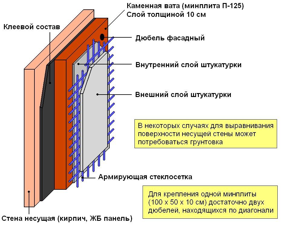 Инструкция по утеплению пенопластом изнутри помещения